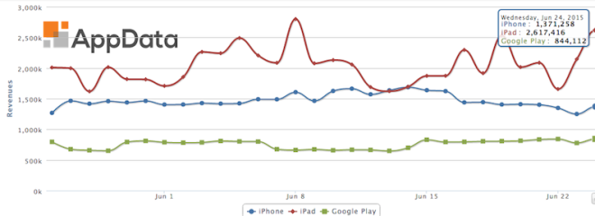Day 1 of 30 Days of Who made What: Clash of Clans by SuperCell blog.appdata.com/2015/06/25/day…