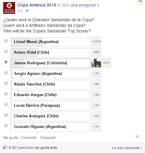 CaracolRadio's tweet image. Facebook abre votaciones sobre los mejores equipos y jugadores de la #CopaAmerica bit.ly/1HihhNg