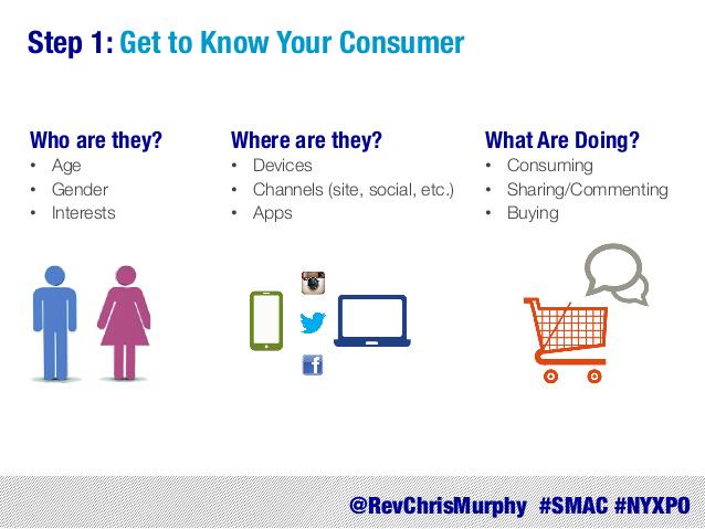 aemck11's tweet photo. #3470CB A few questions to consider to get to know your consumers. http://t.co/h54gZvkPXf
