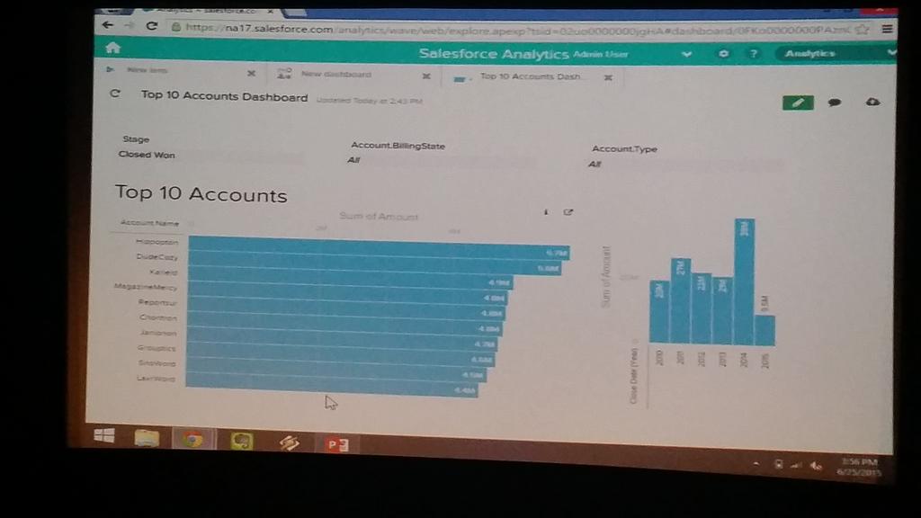 salesforcescott's tweet image. Attended @SLCForce @salesforcewave #analytics #understandyourdata @simplusnow