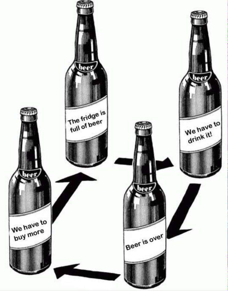 campus_essen's tweet photo. Evolution of beer. #thirstythursday #college #CollegeLife #CE http://t.co/djx5lMsGV0