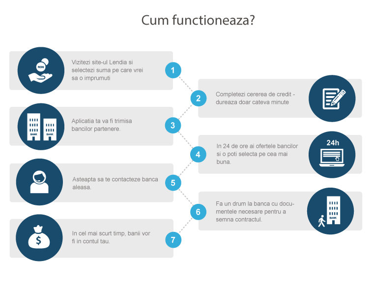 LendiaRomania's tweet photo. S-a lansat Lendia! Esti curios cum functioneaza? Afla mai jos. #creditdenevoipersonale #credit #comparacredite http://t.co/FXWuD863gL