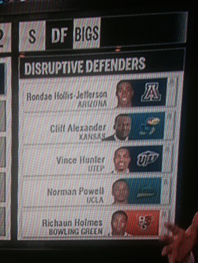 _chriskingston's tweet photo. @Rich_Holmes22 = #DisruptiveDefender #NBADraft2015 #NotASecretAnymore http://t.co/CIaJ9uMxf8