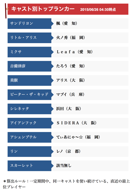 ランカーのtwitterイラスト検索結果 古い順
