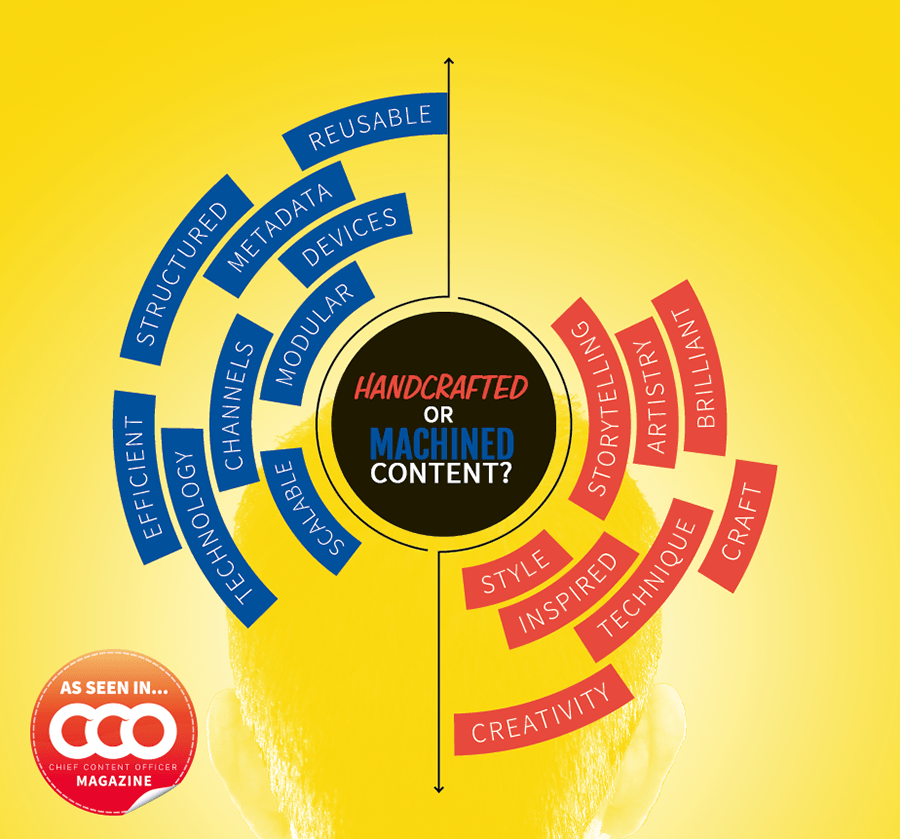 CMIContent tweet picture