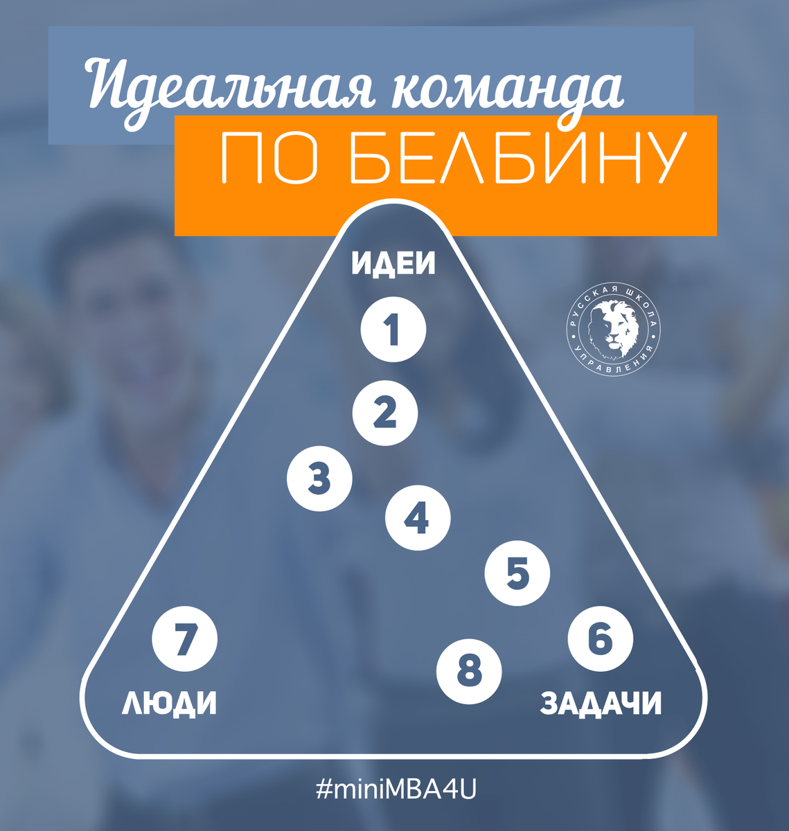 В рубрике #miniMBA4U структура команды проекта по Белбину. Подробности вы найдёте здесь facebook.com/uprav