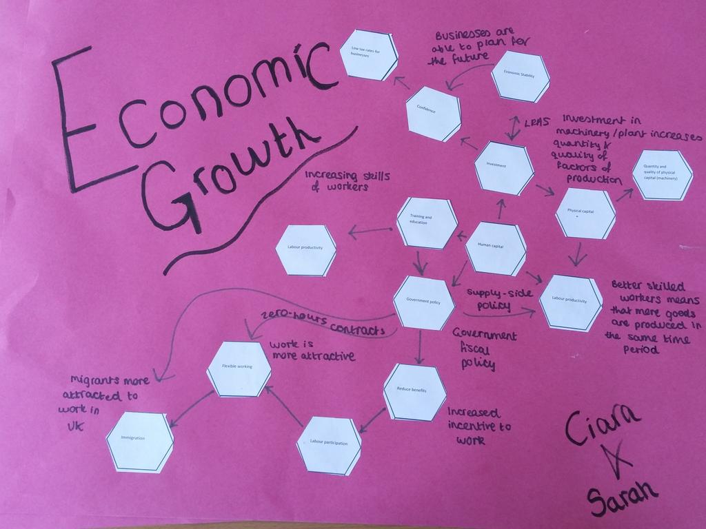 mdjenko's tweet photo. Some big thinking for a Friday afternoon #a2econ #solotaxonomy http://t.co/fOqP6kBVUe