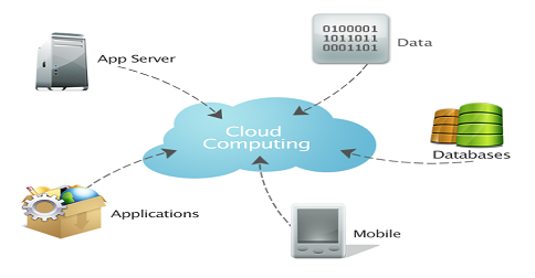MarutiTech's tweet photo. Don't use the cloud like a data warehouse http://t.co/BVd9YaTCoK #cloudcomputing #datawarehouse http://t.co/KqhtFKEaFn