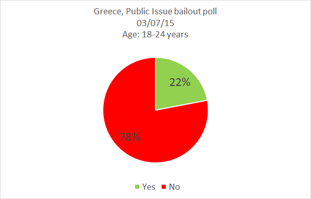 Referendum Grecia. De ser griego ¿Que votarías? - Página 2 CI_qnDjWEAAWW6H