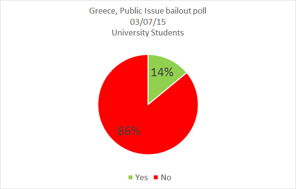 Referendum Grecia. De ser griego ¿Que votarías? - Página 2 CI_wOWaWcAAXekH