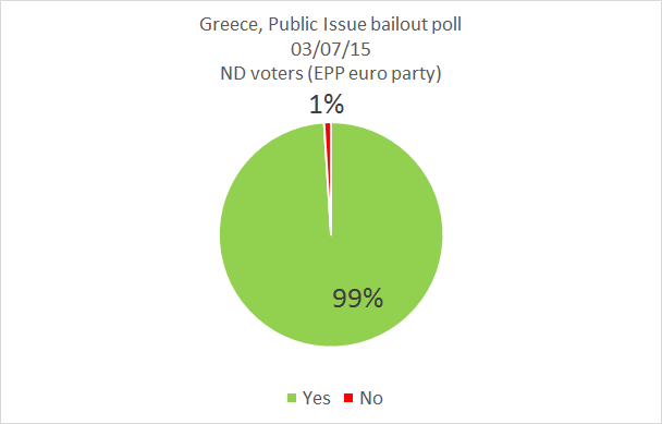 Referendum Grecia. De ser griego ¿Que votarías? - Página 2 CI_xeg-WsAAQ_Ih