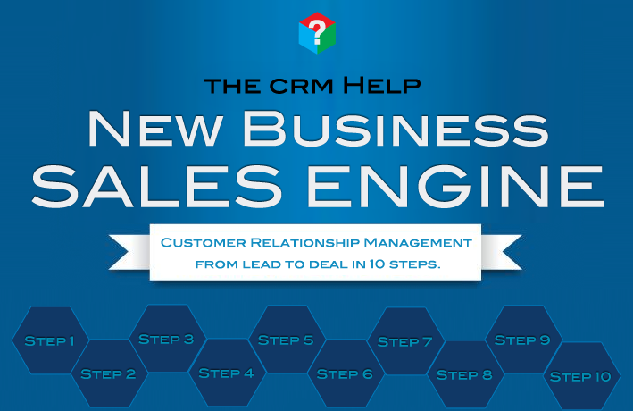 CRM_Help's tweet image. A new business sales engine for startups using @zoho for #dutchstartups #irishstartups bit.ly/1GUIGyn