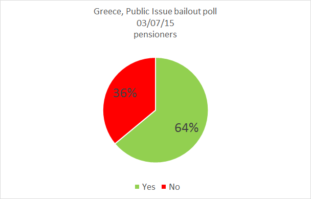 Referendum Grecia. De ser griego ¿Que votarías? - Página 2 CI_yhvQWEAAtER0