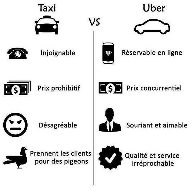 Tout est dit #taxis VS #Uber