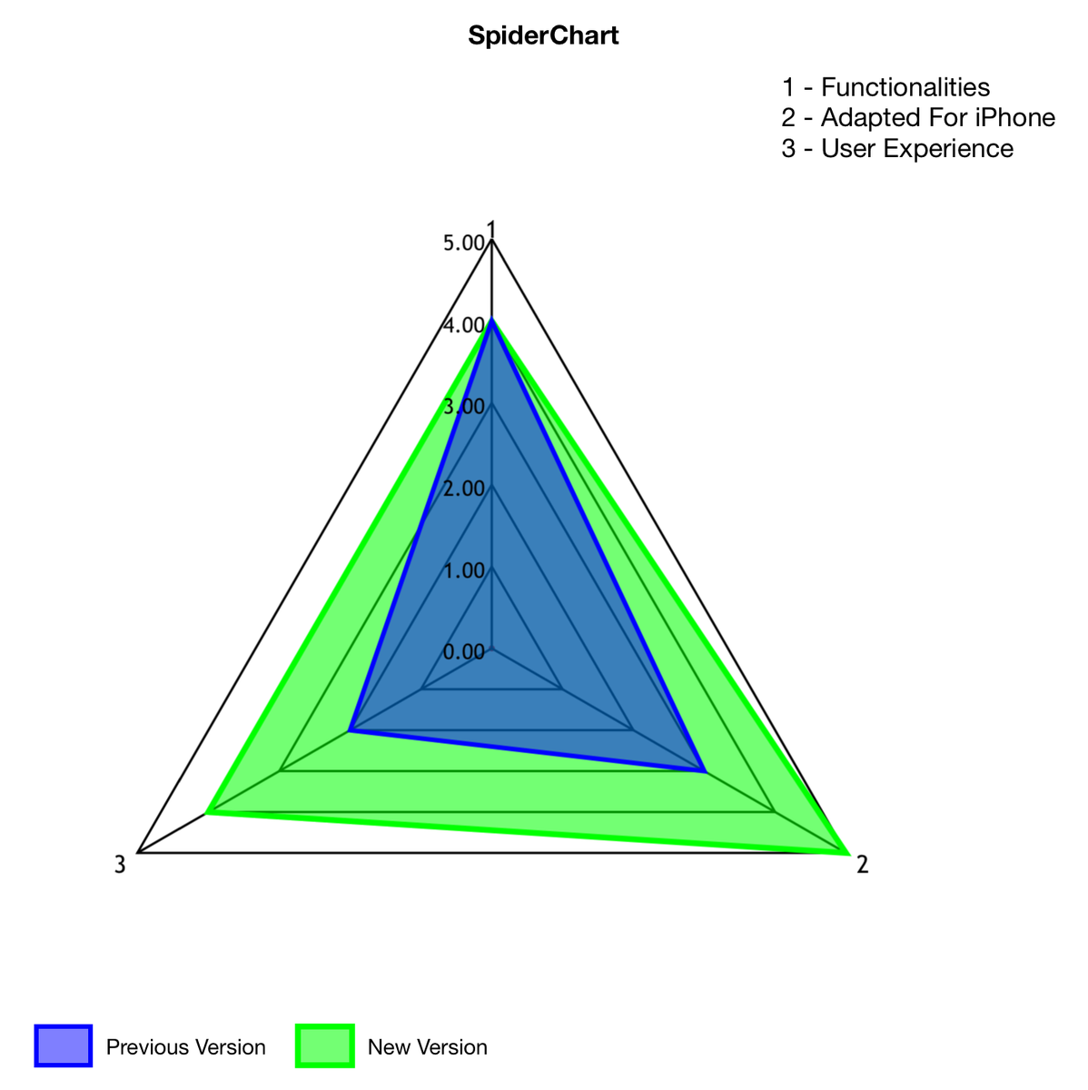jerome_diaz's tweet image. Small teaser of next #spiderchart #iOS application update