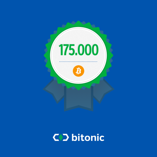 Bitonic's tweet image. Gisteren hebben we weer een mooie mijlpaal bereikt met Bitonic: 175.000 bitcoins verkocht sinds onze start in 2012!