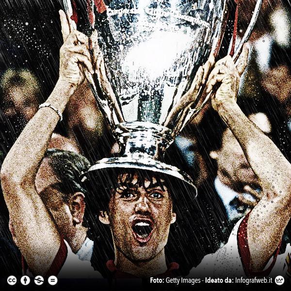 Happy birthday to the legendary Paolo Maldini, who turns 47 today! 