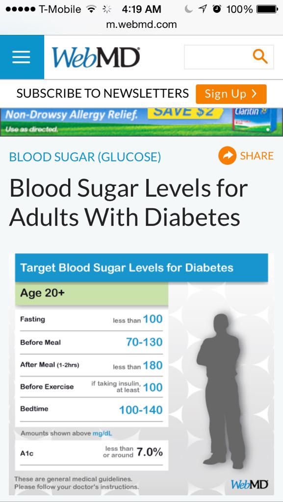 Webmd Blood Sugar Levels Chart