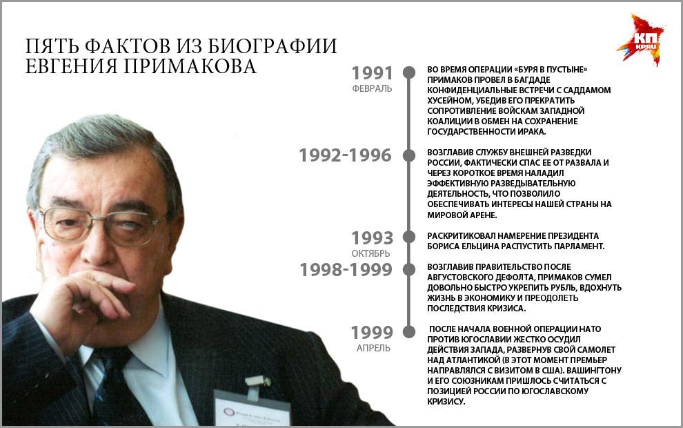 Правительство россии после событий октября. Примаков 1991. Правление Ельцина 1991-1999.