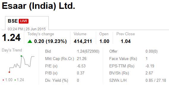ETMarkets's tweet photo. CLOSING TRADES: #EsaarIndia surges 19.2% http://t.co/gok80Es5Ei