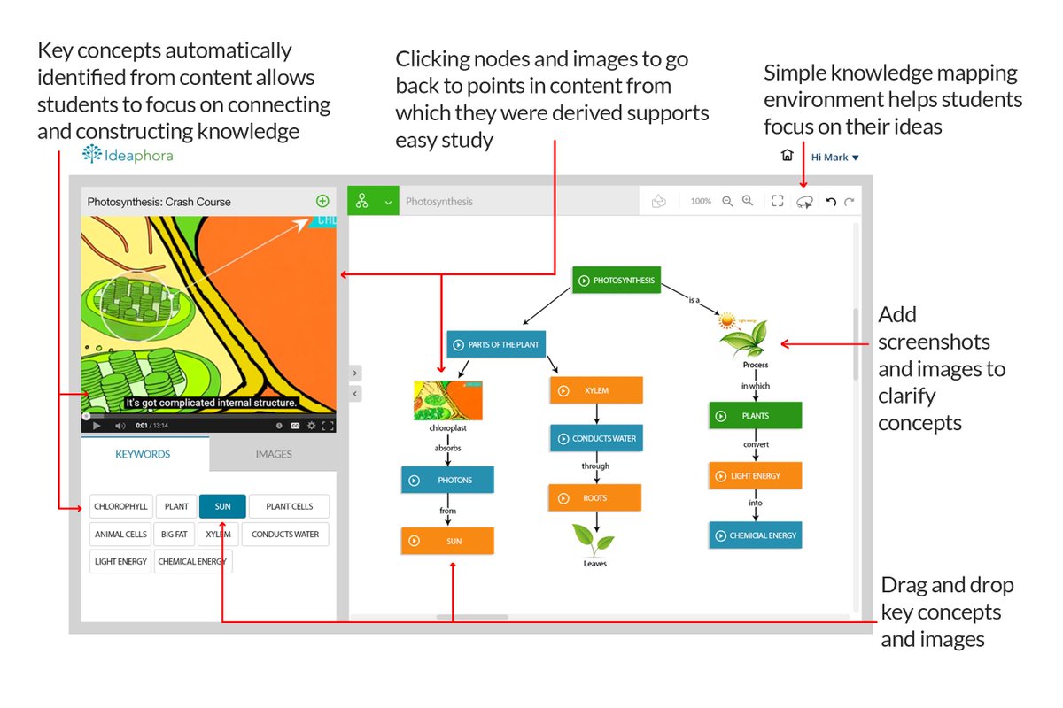 Ideaphora's tweet image. Reimagining knowledge mapping for digital #edu & #PersonalizedLearning Sign up for beta now! ow.ly/Njv6r