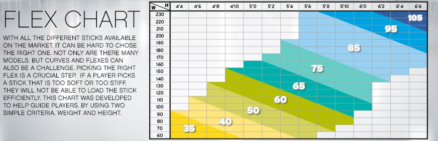 Hockey Stick Flex Chart