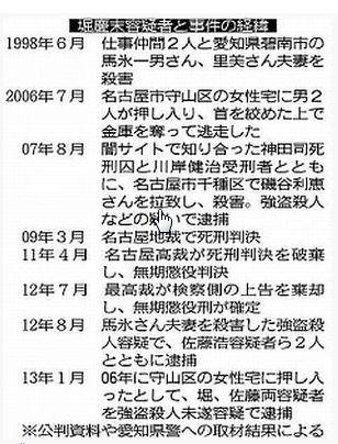 Hashtag 堀慶末 Sur Twitter