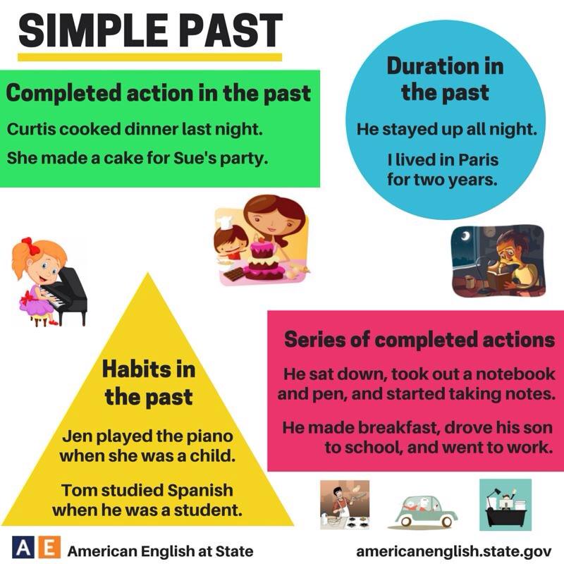 AAELSHD's tweet photo. #Grammar_Time
#Tenses
#Past_Time http://t.co/8nHu1v8IUM