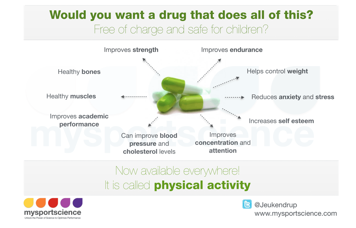 Jeukendrup's tweet image. Upon multiple requests, now available to buy as a poster on bit.ly/MSS-store