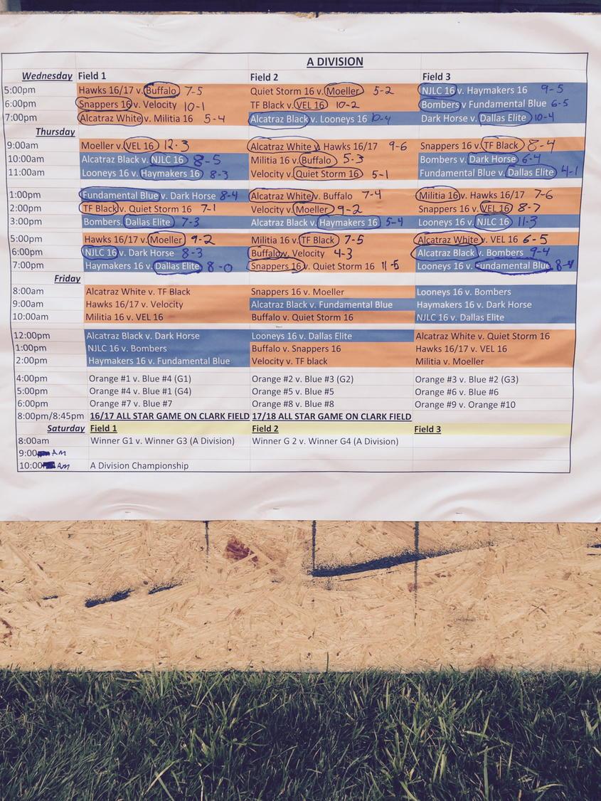 Gait Cup Lacrosse (GaitCup) Twitter