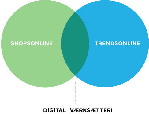 Shopsonlinedk tweet picture