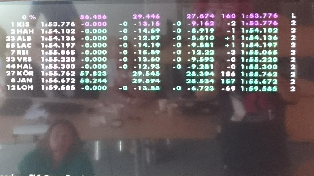 OXXORacing's tweet photo. Time practice in Nürburgring - friday Super Pole 1 http://t.co/ENxgFQOCz7