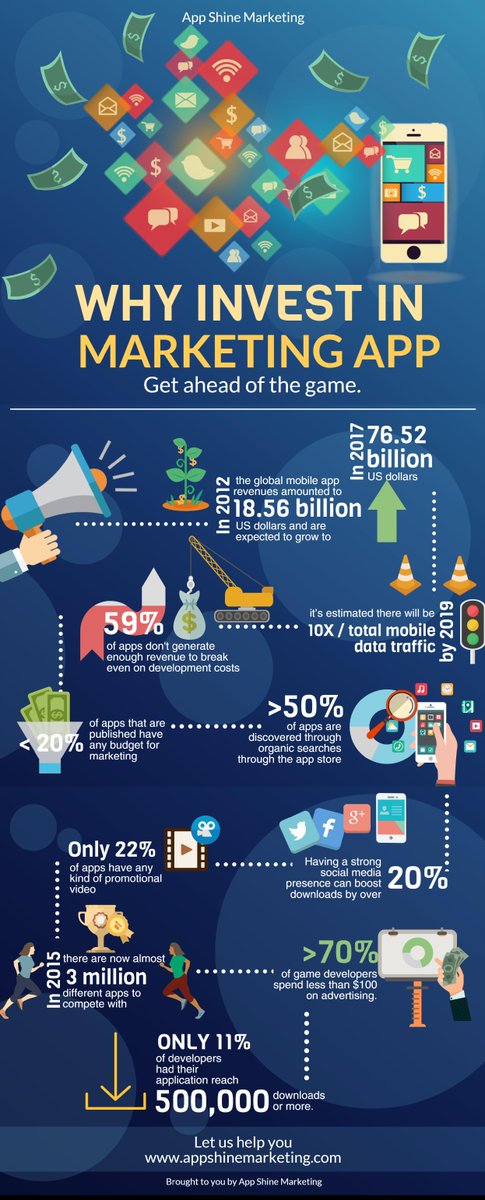appshinemarket's tweet photo. Our new research on #appmarketing -why every app should have a budget for it #appdev #gamedev #indiedev #EntAppsWorld http://t.co/jnJoKXRE9V
