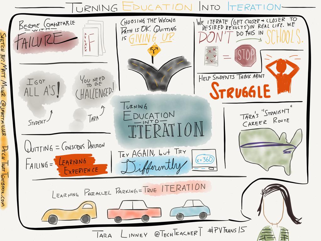 jmattmiller's tweet photo. Turn education into ITERATION. Fail FORWARD!

@TechTeacherT #pvtrans15 #pvtransform15 #inelearn #ditchbook http://t.co/9yEFh0S4c9