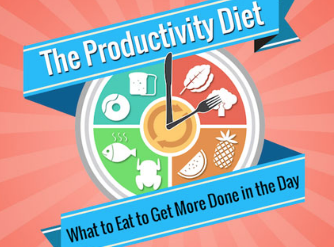 STARTSPACEca's tweet image. Get More Done by Following 'The Productivity Diet' @MDMJonathan entm.ag/1HbM3HH via @Entrepreneur  #infograph