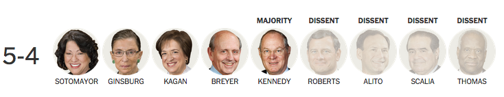 nytpolitics's tweet photo. Analysis and excerpts on the Supreme Court decision on same-sex marriage http://t.co/QR0FzAG6oX http://t.co/PR2d7qMM9H