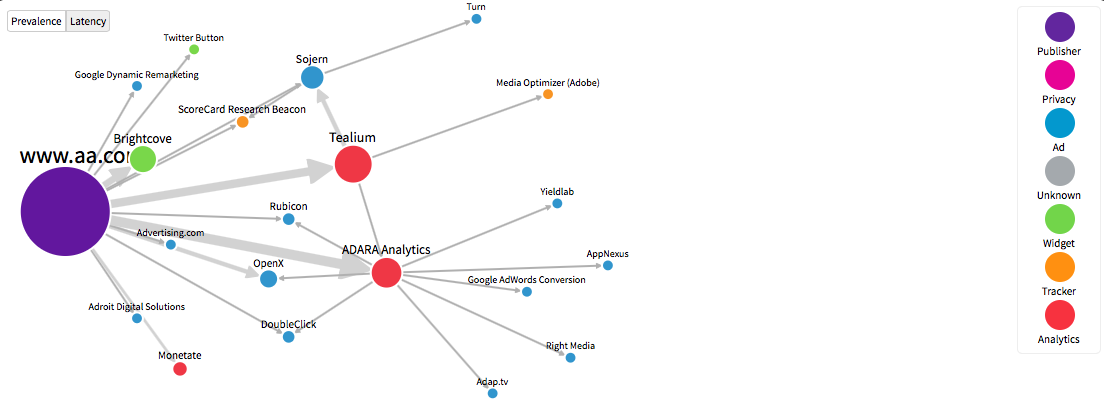 evidon's tweet image. Welcome to Ghostery Trackermap® Livescan mygho.st/tT #ghostery #livescan #trackermap