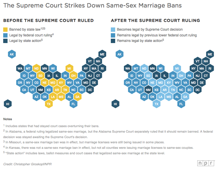 NPR's tweet image. Here's How Same-Sex Marriage Laws Will Now Change Nationwide n.pr/1HkMM7E