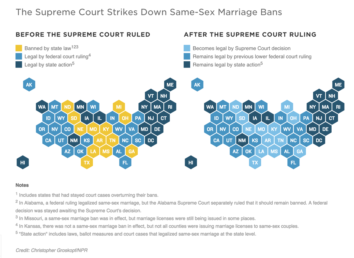 Supreme Court Ruling Makes Same