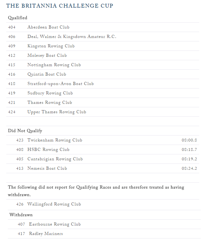 henleyresults's tweet photo. Results of Qualifying for The Britannia Challenge Cup #Henley2015 http://t.co/2wK1NaK4o4