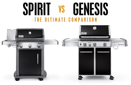 SmithsAceNJ's tweet photo. Every grill made by @WeberGrills is high quality but which #grill would you choose? #Genesis? Or #Spirit? http://t.co/d8NXjBl7u4