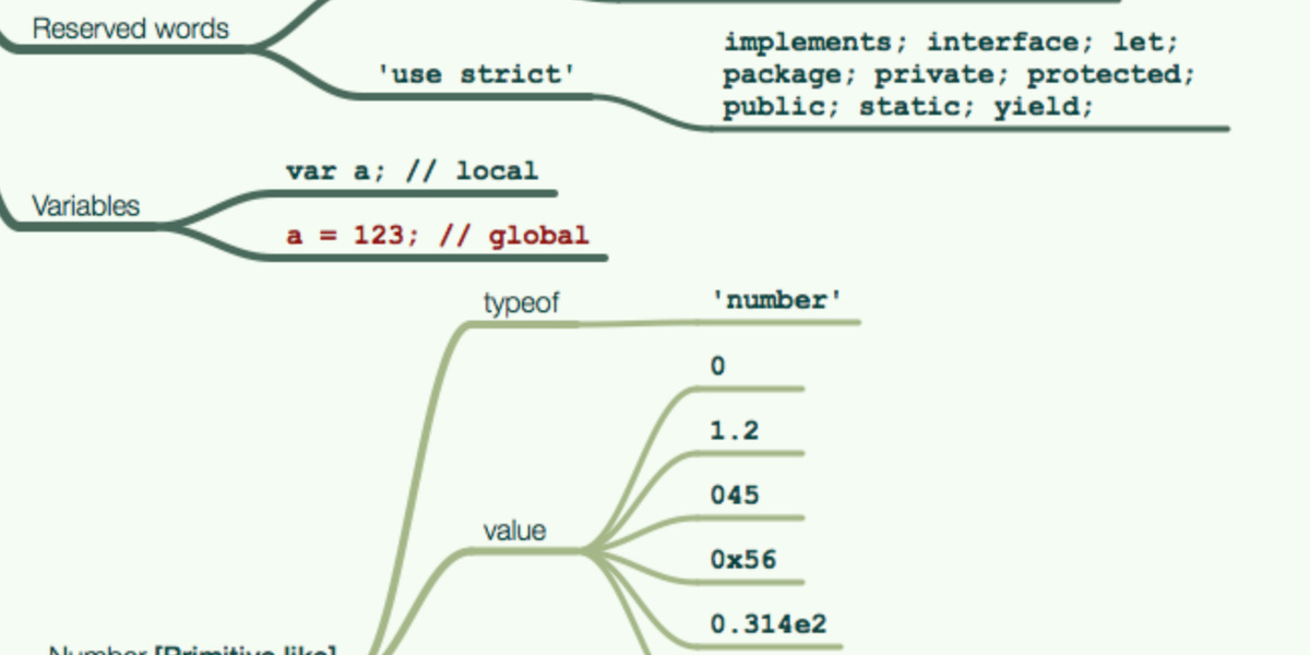 JavaScriptDaily's tweet photo. JavaScript in One (Huge) Picture: https://t.co/lWk2dueBwS http://t.co/cwMoUmI4Z3