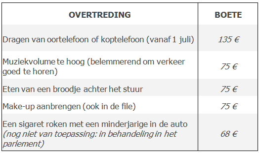 RWSverkeersinfo's tweet photo. Op zomervakantie naar Frankrijk? Voorkom een boete en doe dit allemaal niét achter het stuur #zomer http://t.co/uaoyUeekjt