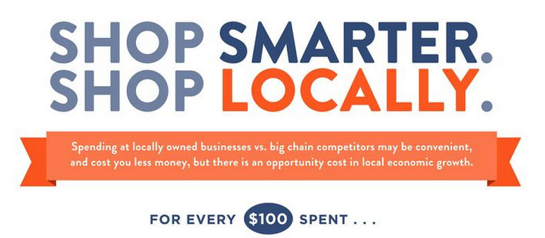 StayLocal's tweet photo. Shifting 10% of spending to local bizs can generate $192 million in #local economic activity http://t.co/onq9HNAmJR http://t.co/ECDiKxoqpO