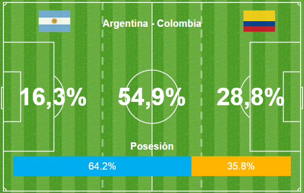 Копа Америка 2015. Аргентина - Колумбия 0:0 (по пен. 5:4). Реабилитация Тевеса - изображение 6