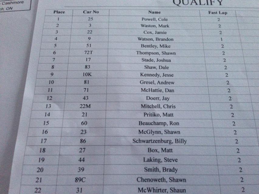 Inside_Track's tweet photo. Your top-22 qualifiers for tonight's @UnitedLMSeries Sifton 100 at @DelawareSpdway http://t.co/U3zN09E1BT