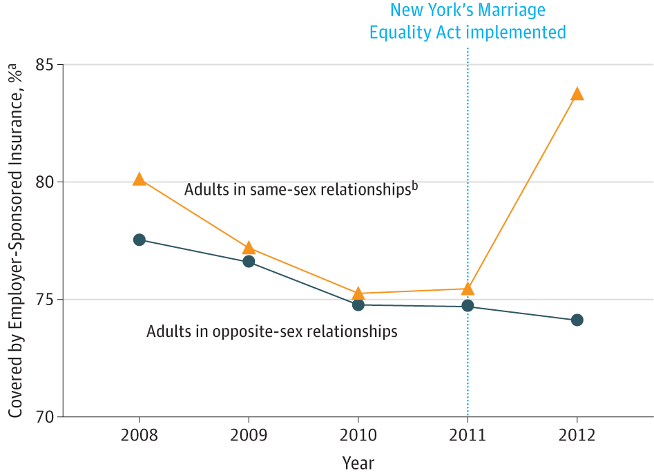 #NY State #MarriageEquality Act and #HealthInsurance Coverage ja.ma/1KgwlKu