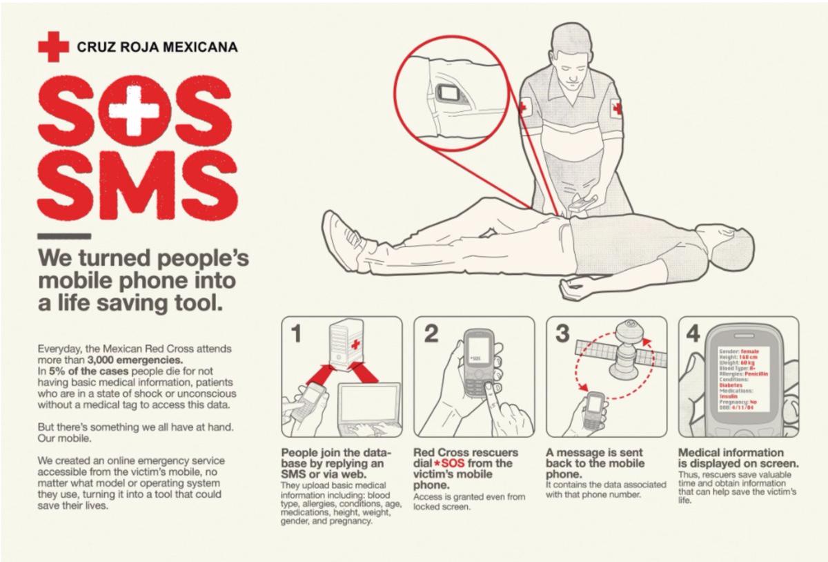 CTINMexico's tweet photo. Con su campaña #SOSSMS para la @CruzRojaMexico
¡@GreyLatam gana oro en @Cannes_Lions y salva vidas! http://t.co/cmv9vY0Zlf