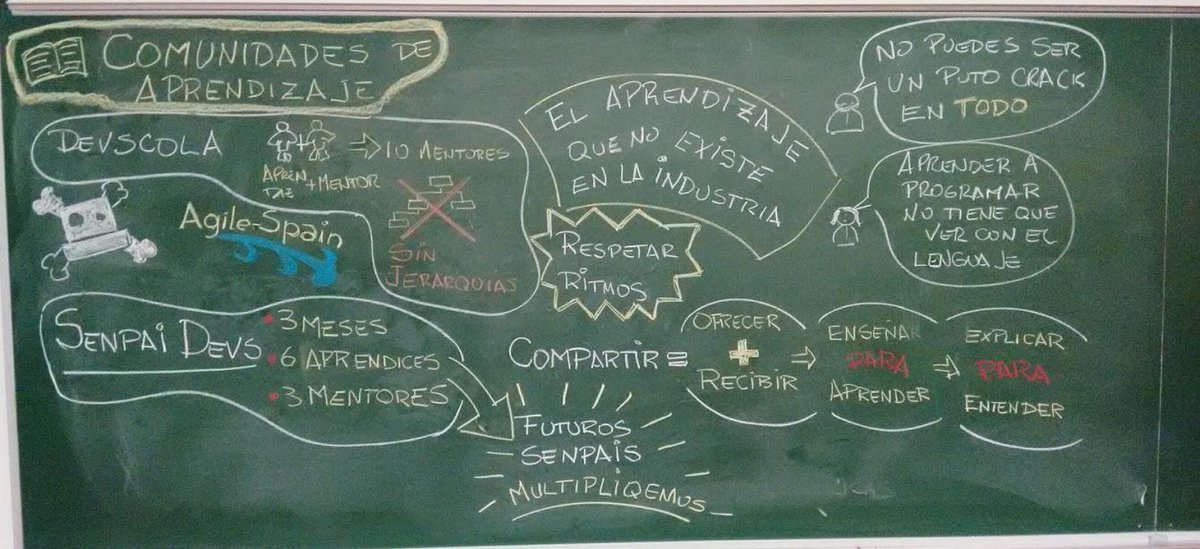 kleer_la's tweet image. Compartimos algunos momentos del evento Agile Open Spain 2015 ¡Gracias a todos los que nos acompañaron! #AOS2015