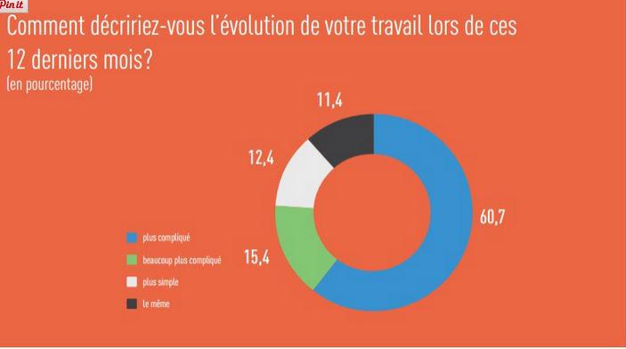 CathCervoni's tweet photo. Que pensent les décideurs Français du #Marketing digital ? | Viuz http://t.co/4WfXA2eG1V via @viuzfr http://t.co/y5HAQbuB3j